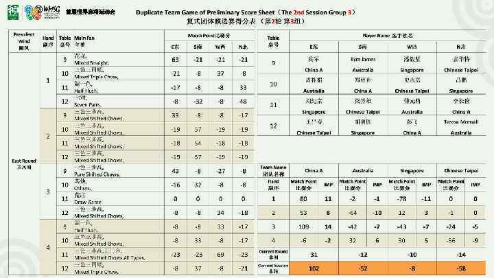 首届世界麻将运动会 