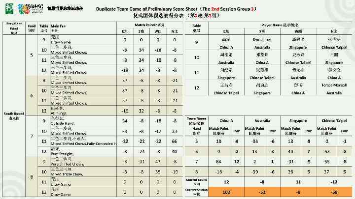 首届世界麻将运动会 