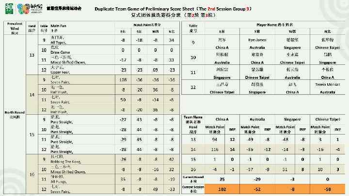 首届世界麻将运动会 