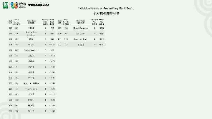 首届世界麻将运动会 