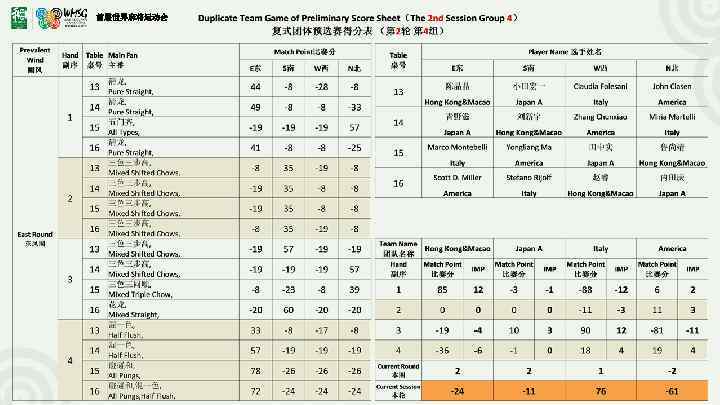 首届世界麻将运动会 