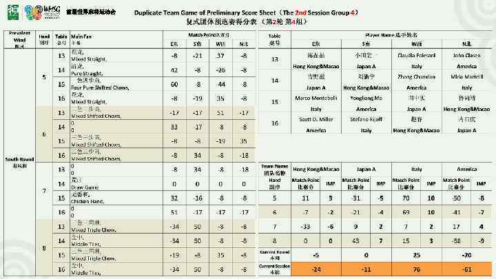 首届世界麻将运动会 