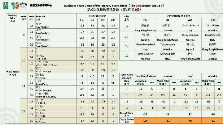 首届世界麻将运动会 