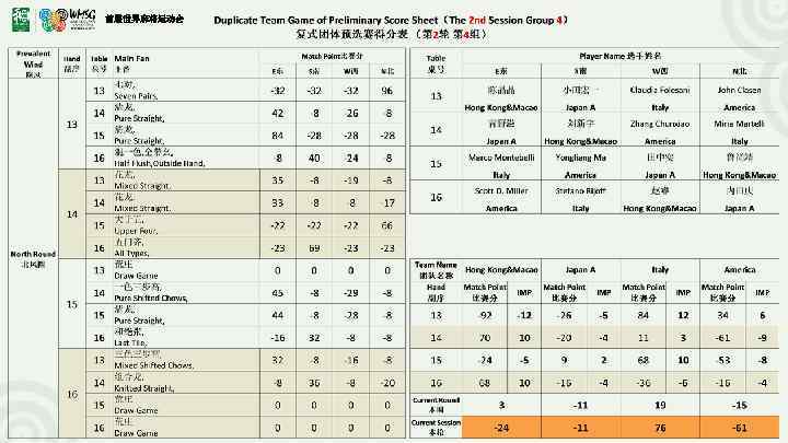 首届世界麻将运动会 