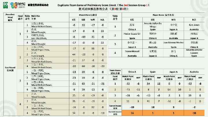 首届世界麻将运动会 