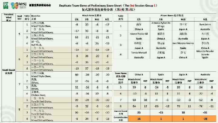 首届世界麻将运动会 