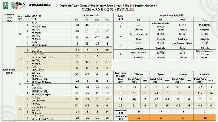 首届世界麻将运动会 