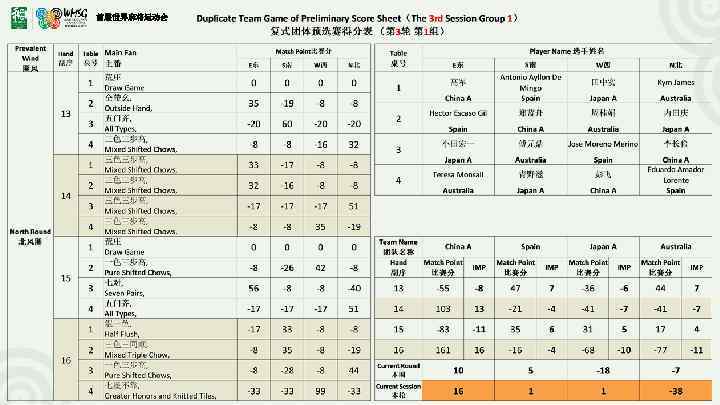 首届世界麻将运动会 