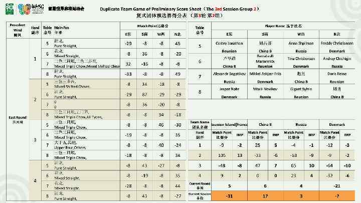 首届世界麻将运动会 