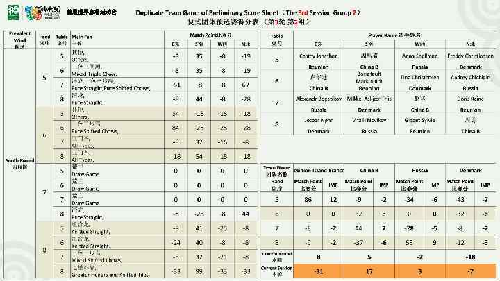 首届世界麻将运动会 