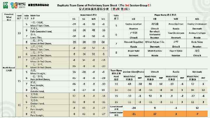 首届世界麻将运动会 