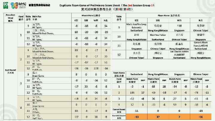 首届世界麻将运动会 