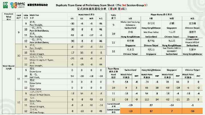 首届世界麻将运动会 