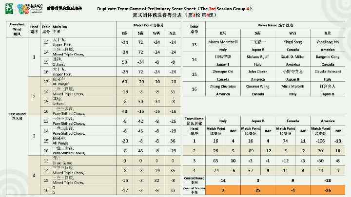 首届世界麻将运动会 