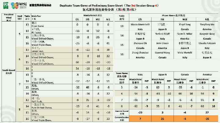 首届世界麻将运动会 