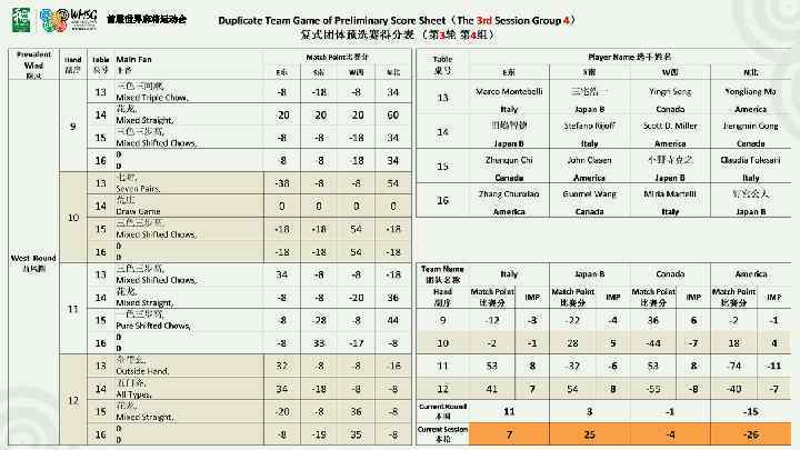 首届世界麻将运动会 