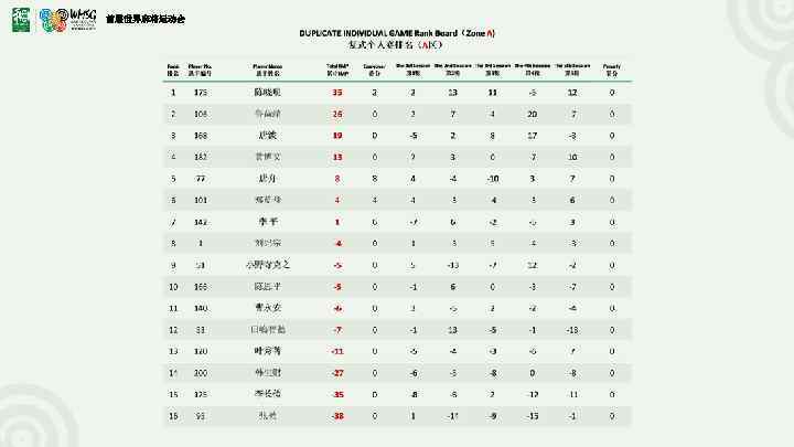 首届世界麻将运动会 