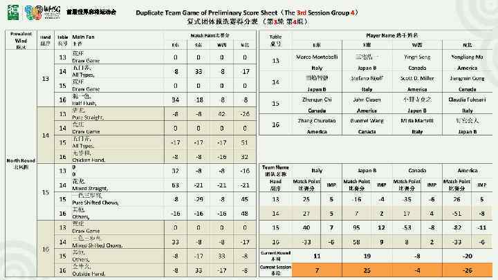 首届世界麻将运动会 
