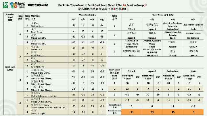 首届世界麻将运动会 