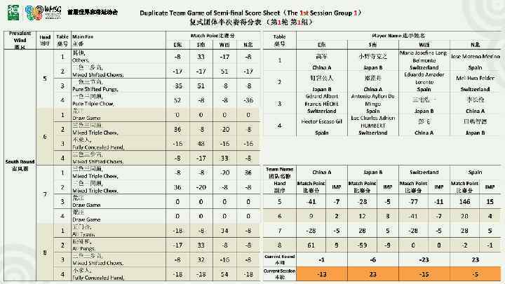 首届世界麻将运动会 