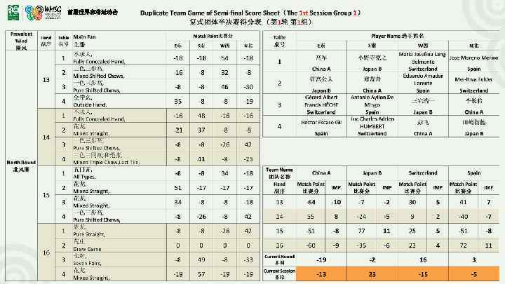 首届世界麻将运动会 