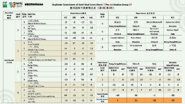 首届世界麻将运动会 