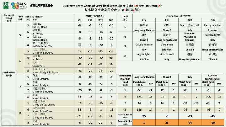 首届世界麻将运动会 