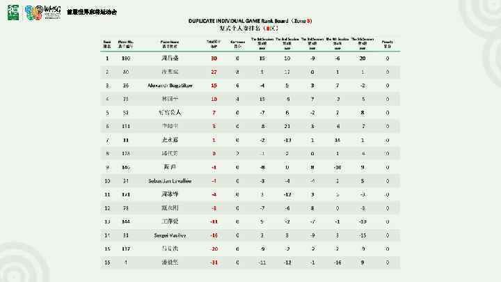 首届世界麻将运动会 