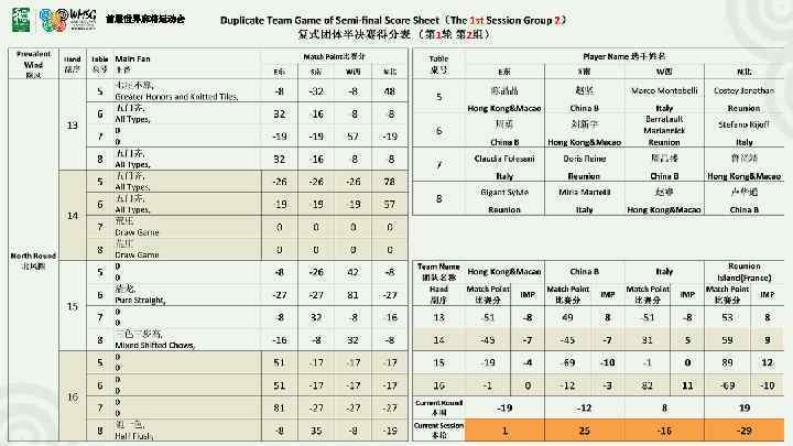 首届世界麻将运动会 