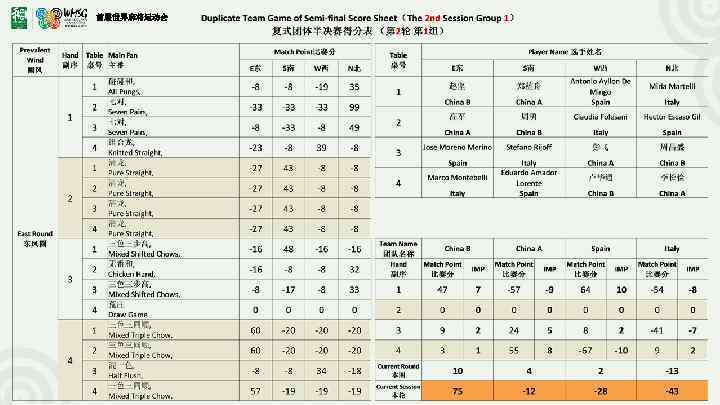 首届世界麻将运动会 