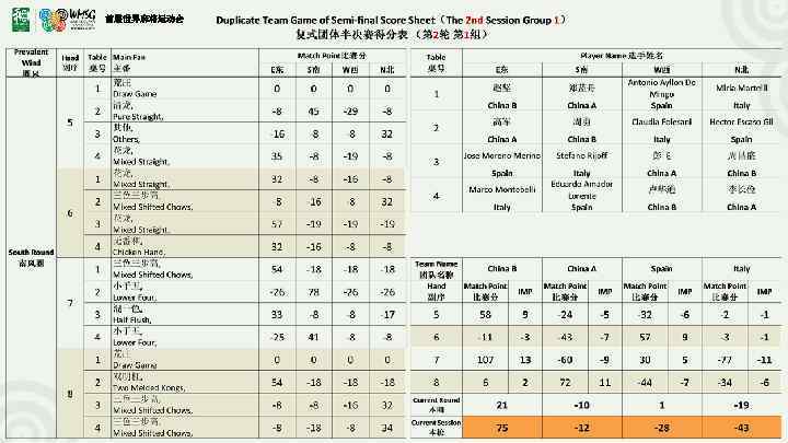 首届世界麻将运动会 