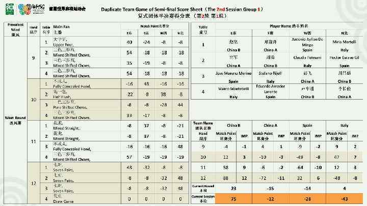 首届世界麻将运动会 