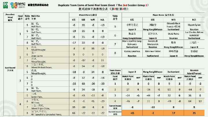 首届世界麻将运动会 