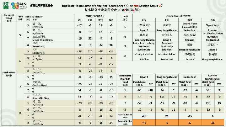 首届世界麻将运动会 