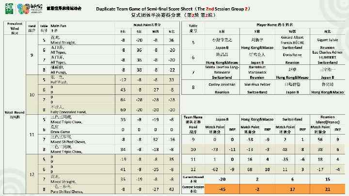 首届世界麻将运动会 