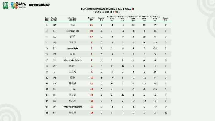 首届世界麻将运动会 