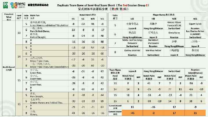 首届世界麻将运动会 