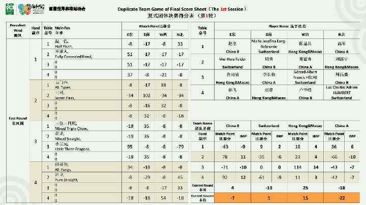 首届世界麻将运动会 