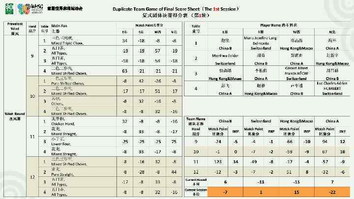 首届世界麻将运动会 