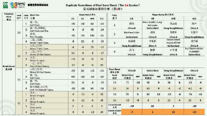 首届世界麻将运动会 