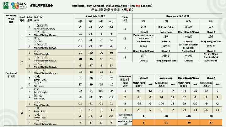 首届世界麻将运动会 