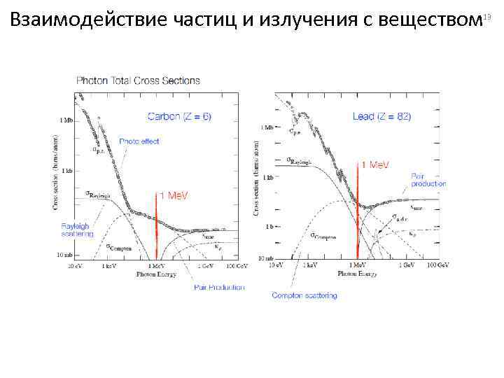 Взаимодействие частиц и излучения с веществом 13 