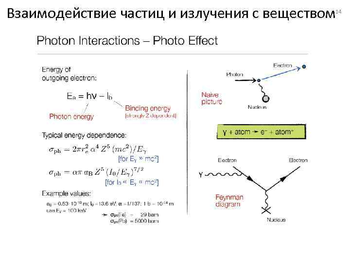 Взаимодействие частиц и излучения с веществом 14 