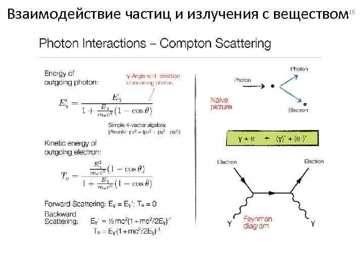 Взаимодействие частиц и излучения с веществом 15 