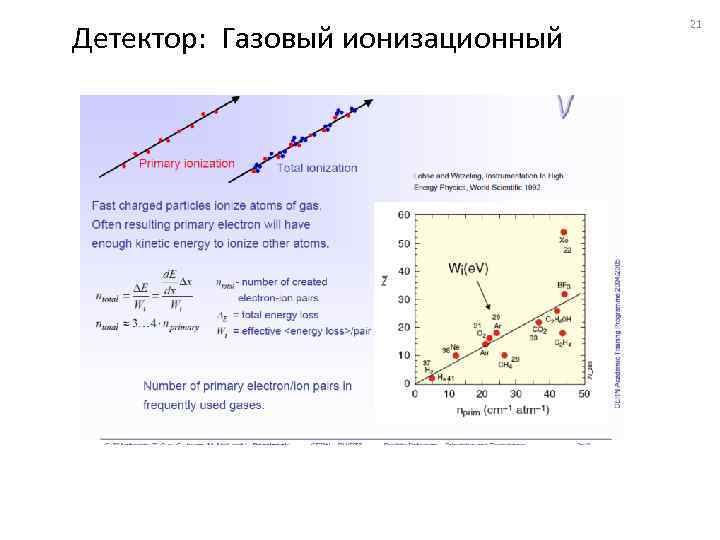 Детектор: Газовый ионизационный 21 