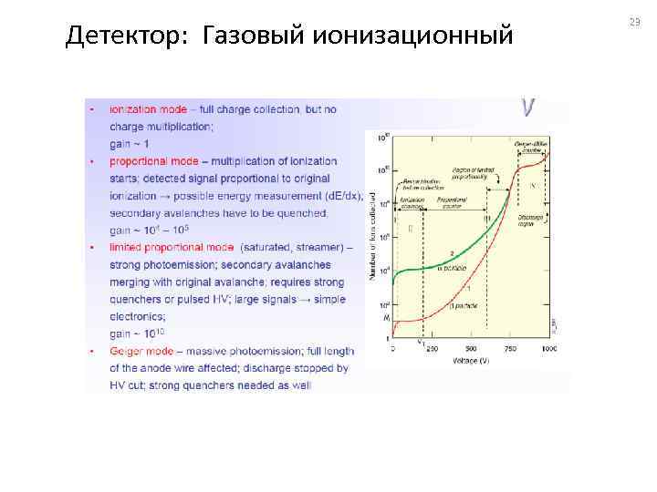 Детектор: Газовый ионизационный 23 