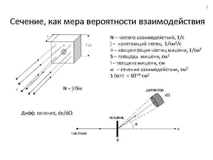 3 Сечение, как мера вероятности взаимодействия N – частота взаимодействий, 1/c j – налетающий