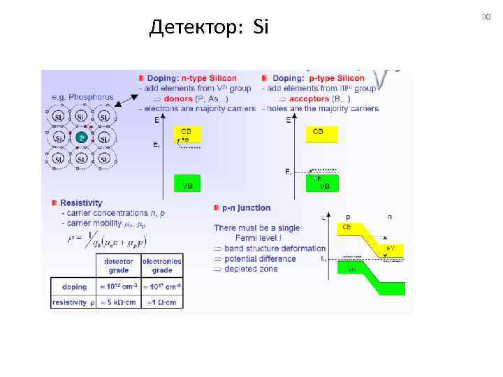 Детектор: Si 30 