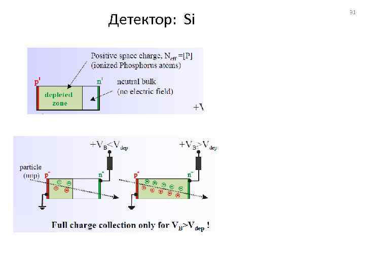 Детектор: Si 31 