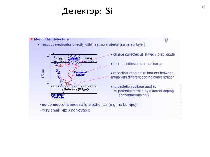 Детектор: Si 33 